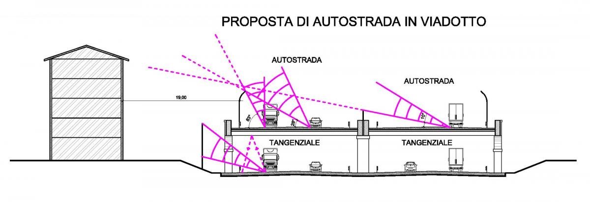 Acustica - Viadotto
